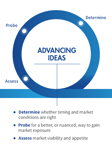 Advancing Ideas