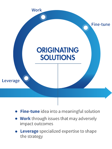 Originating Solutions